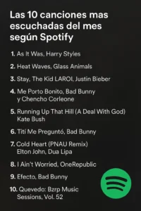 Descubre-las-canciones-más-escuchadas-del-mes-en-Spotify